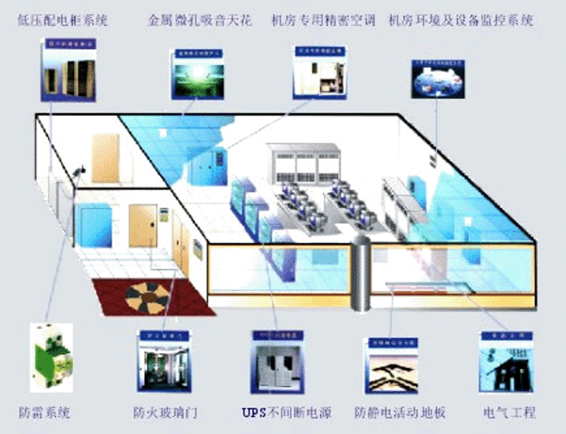 互联网技术服务行业的风向标：从数据到智能