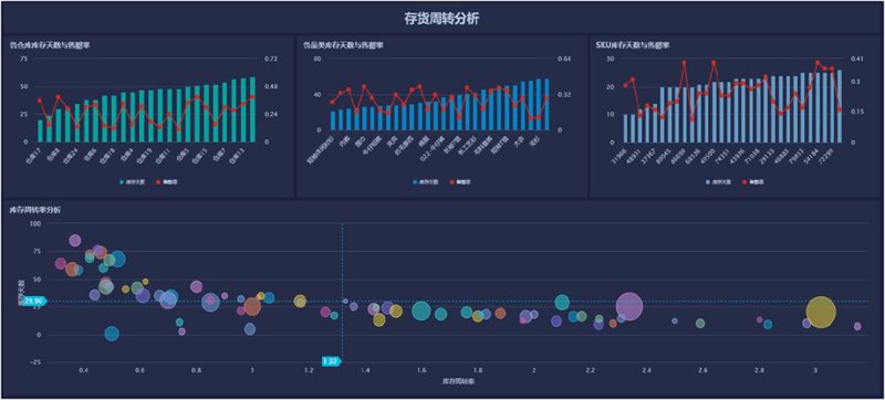 洞悉未来行业趋势：大数据分析在行业的应用与发展