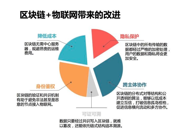 互联网技术服务行业的动态与发展