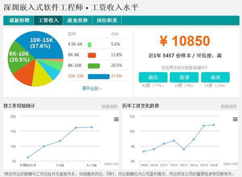 企业信息化建设：打造未来竞争力的新引擎